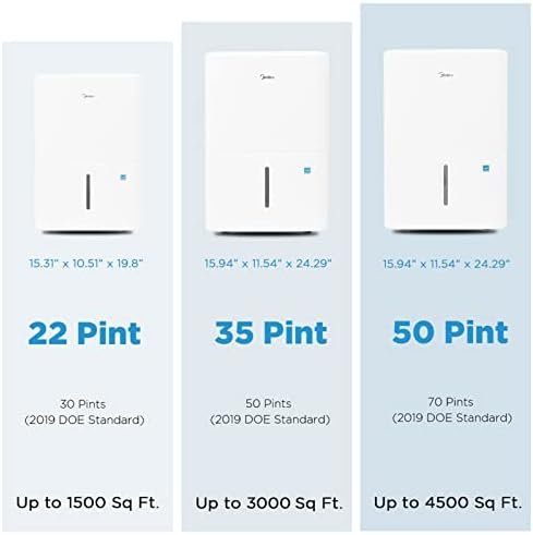 Midea 1,500 Sq. Ft. Energy Star Certified Dehumidifier With Reusable Air Filter 22 Pint - Ideal For Basements, Large & Medium Sized Rooms, And Bathrooms (White) - Image 7