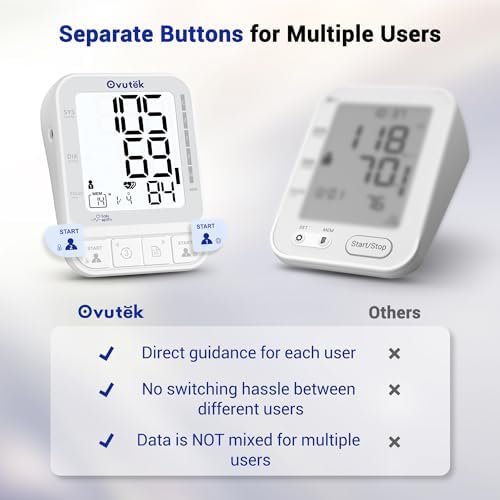 Blood Pressure Monitors for Home Use, 3 Users Blood Pressure Cuff with Large Backlit Display, BP Machine Cuff 8.7"-16.5", Accurate Home Blood Pressure Machine Upper Arm, Batteries/Type-C Cable - Image 4