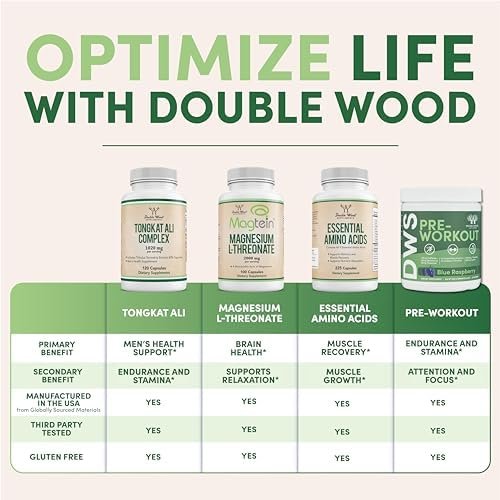 Creatine Monohydrate Powder 1.1lbs (100 Servings of 5 Grams Each - Third Party Tested Micronized Creatine Powder) (with Scoop)(Creatina Monohidratada) by Double Wood - Image 3