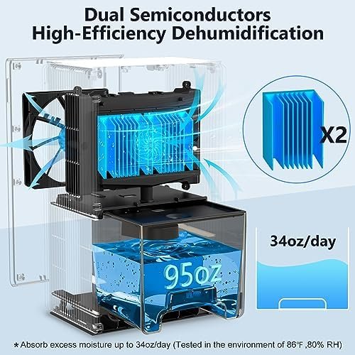 NineSky Dehumidifier for Home, 85 OZ Water Tank, (800 sq.ft) Dehumidifiers for Bathroom Bedroom with Auto Shut Off,7 Colors LED Light(White) - Image 2