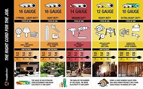 Southwire Outdoor Extension Cord, 50 Ft, 12 gauge 3 prong, Heavy Duty, SJTW Cord, Yellow, 2588 - Image 8
