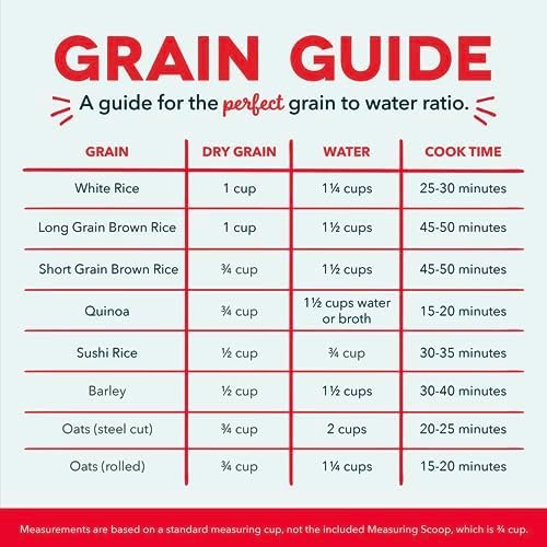 DASH Mini Rice Cooker Steamer with Removable Nonstick Pot, Keep Warm Function & Recipe Guide, 5 Quart, for Soups, Stews, Grains & Oatmeal - Aqua - Image 8