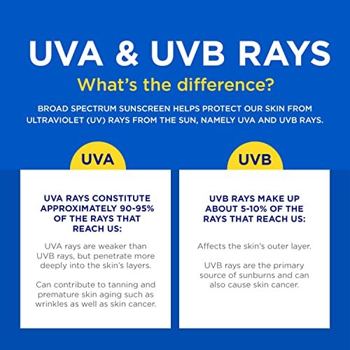 Coppertone SPORT Sunscreen Spray SPF 30, Water Resistant Spray Sunscreen, Broad Spectrum SPF 30 Sunscreen Pack, 5.5 Oz Spray, Pack of 2 - Image 10