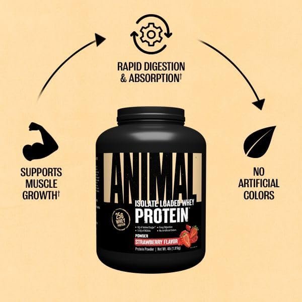 Animal Whey Isolate Protein Powder - Loaded for Pre & Post Workout Muscle Builder and Recovery with Digestive Enzymes for Men & Women - 25g Protein, Great Taste, Low Sugar - Strawberry 4 lbs - Image 4