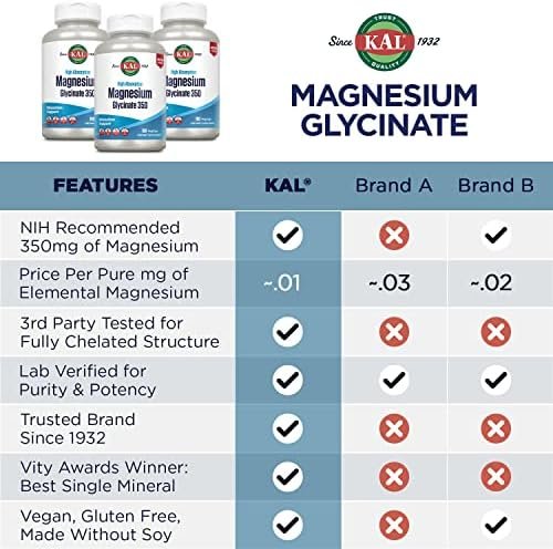 KAL Magnesium Glycinate, New & Improved Fully Chelated High Absorption Formula with BioPerine, Bisglycinate Chelate for Stress, Relaxation, Muscle & Bone Health Support, 60 Servings, 240 VegCaps - Image 4