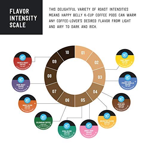 Amazon Brand - Happy Belly Medium Roast Coffee Pods, Donut Style, Compatible with Keurig 2.0 K-Cup Brewers, 100 Count - Image 4